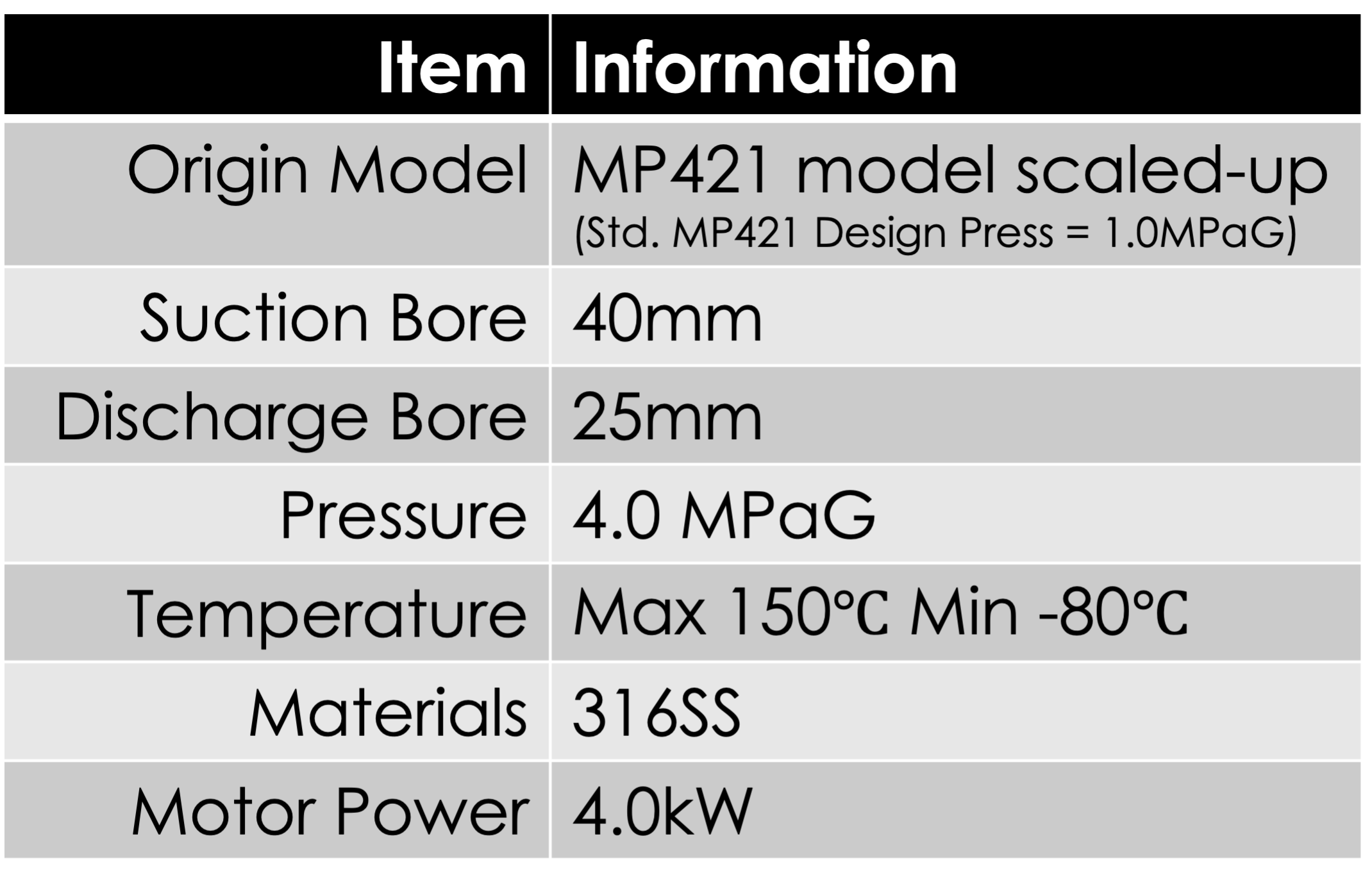 Technical property of MP421-SP model sanwa pump